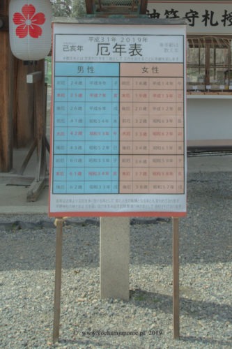Tabliczka z yakudoshi przed świątynią